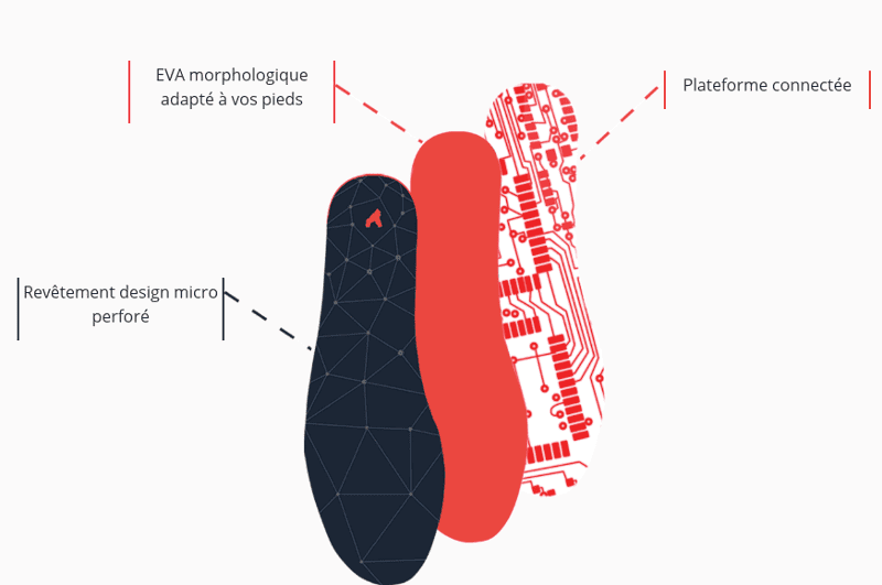 Lemaître Sécurité devrait présenter ses chaussures connectées,
développées avec Wercup qui conçoit des semelles connectées
sous la marque Rcup. © Wercup