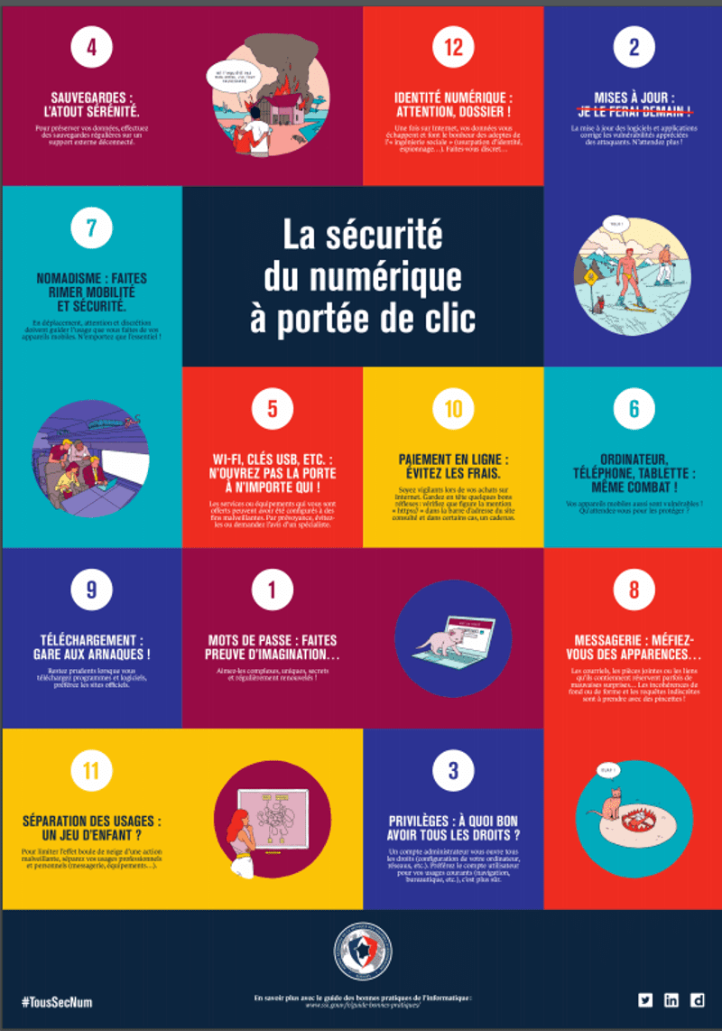 Cette affiche, à placarder dans toutes les entreprises,
rappelle des principes de bon sens en matière
de cybersécurité. © cybermalveillance.gouv.fr