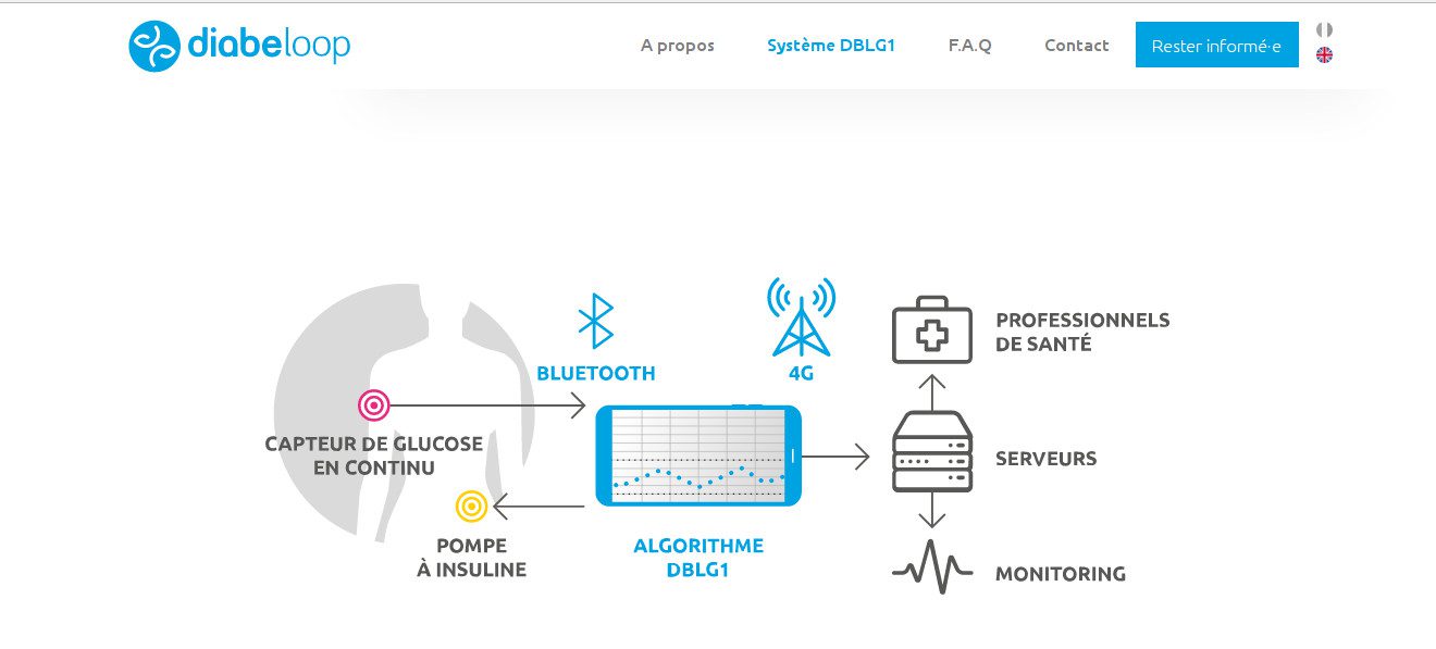 Le dispositif de Diabeloop a été mis au point
en partenariat avec le CEA Leti.
© Diabeloop