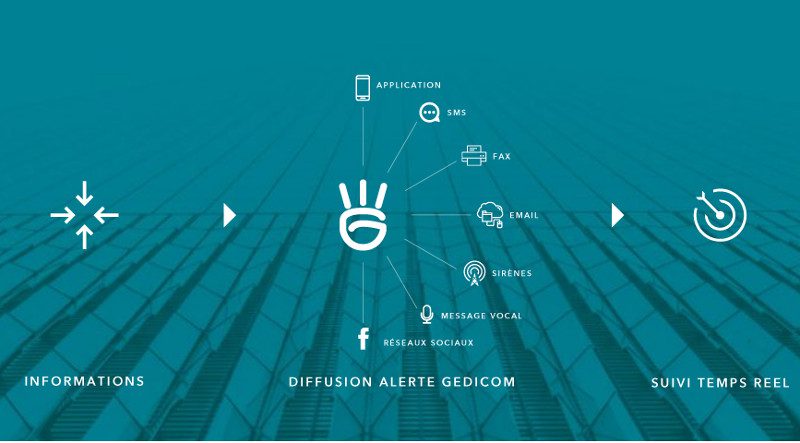 Les apps de gestion de crise commencent par informer
les membres de la cellule de crise et la direction. © Gedicom