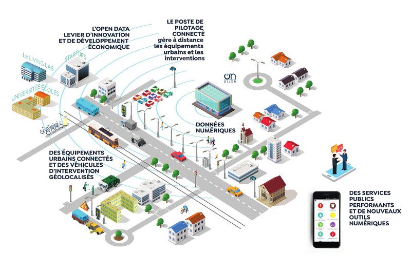 Le modèle économique d’OnDijon consiste à financer
de nouveaux services numériques grâce aux économies générées.
© Suez