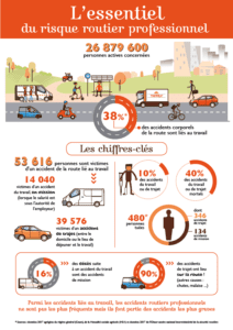 Schéma sur l’essentiel du risque routier au travail commandé par le ministère du Travail.