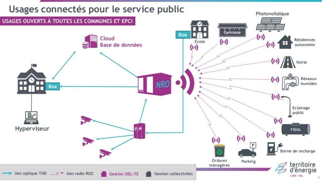 Illustration représentant les programmes THD42 et ROC42.