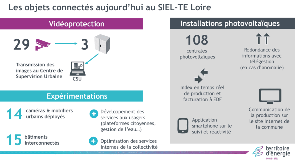 Illustration montrant comment sont expérimentées la vidéoprotection et la transition énergétique.