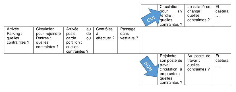 schema-d-organisation-de-la-gestion-des-flux-de-personnes.