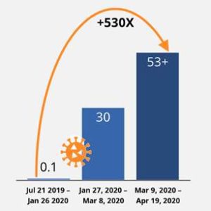 schema-isg-research-augmentation-53-points-categorie-surveillance-a-distance