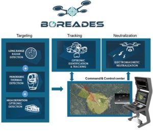 Boreades-brouille-et-neutralise-les-systemes-de-navigation-des-drones