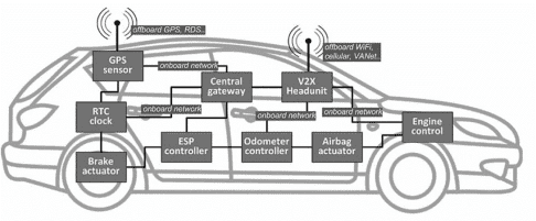 schema-des-dispositifs-d-electronique-embarquee-a-bord-d-un-vehicule-autonome