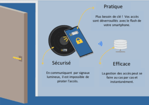 Le-telephone-envoie-le-code-crypte-via-la-lumiere-de-son-flash