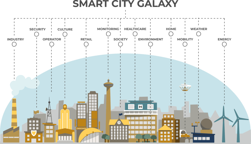 pour-son-offre-smart-city-galaxy-chochoy-conseil-a-teste-8000-solutions-mais-n-en-a-reference-qu-une-quinzaine