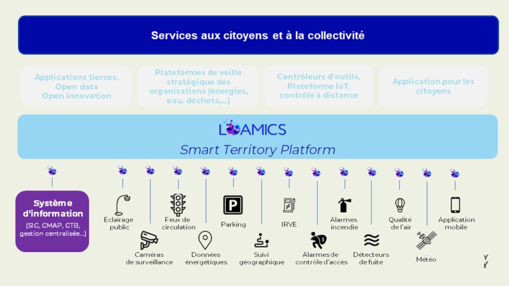 a-plateforme-de-loamics-collecte-nettoie-et-met-en-forme-les-donnees-pour-que-les-grandes-applications-urbaines-puissent-dialoguer-entre-elles 