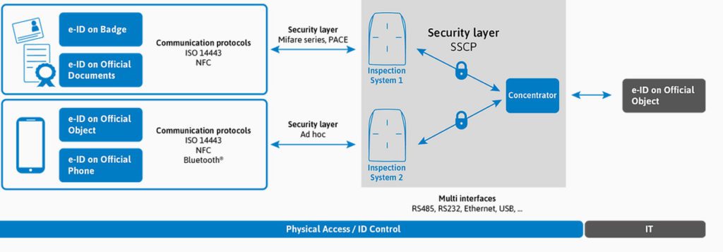 standardise-le-protocole-bidirectionnel-sscp-developpe-une-communication-chiffree-avec-aes-128-bits-et-signee-avec-hmac