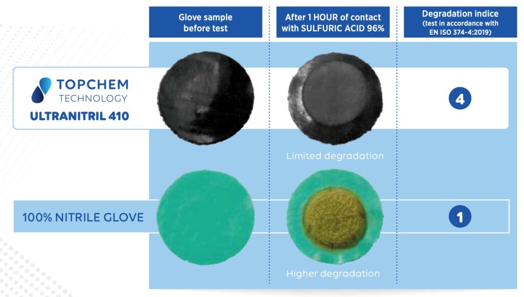 test-de-degradation-a-l-acide-sulfurique