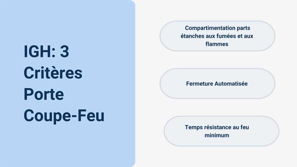 porte-coupe-feu-reglementation-igh