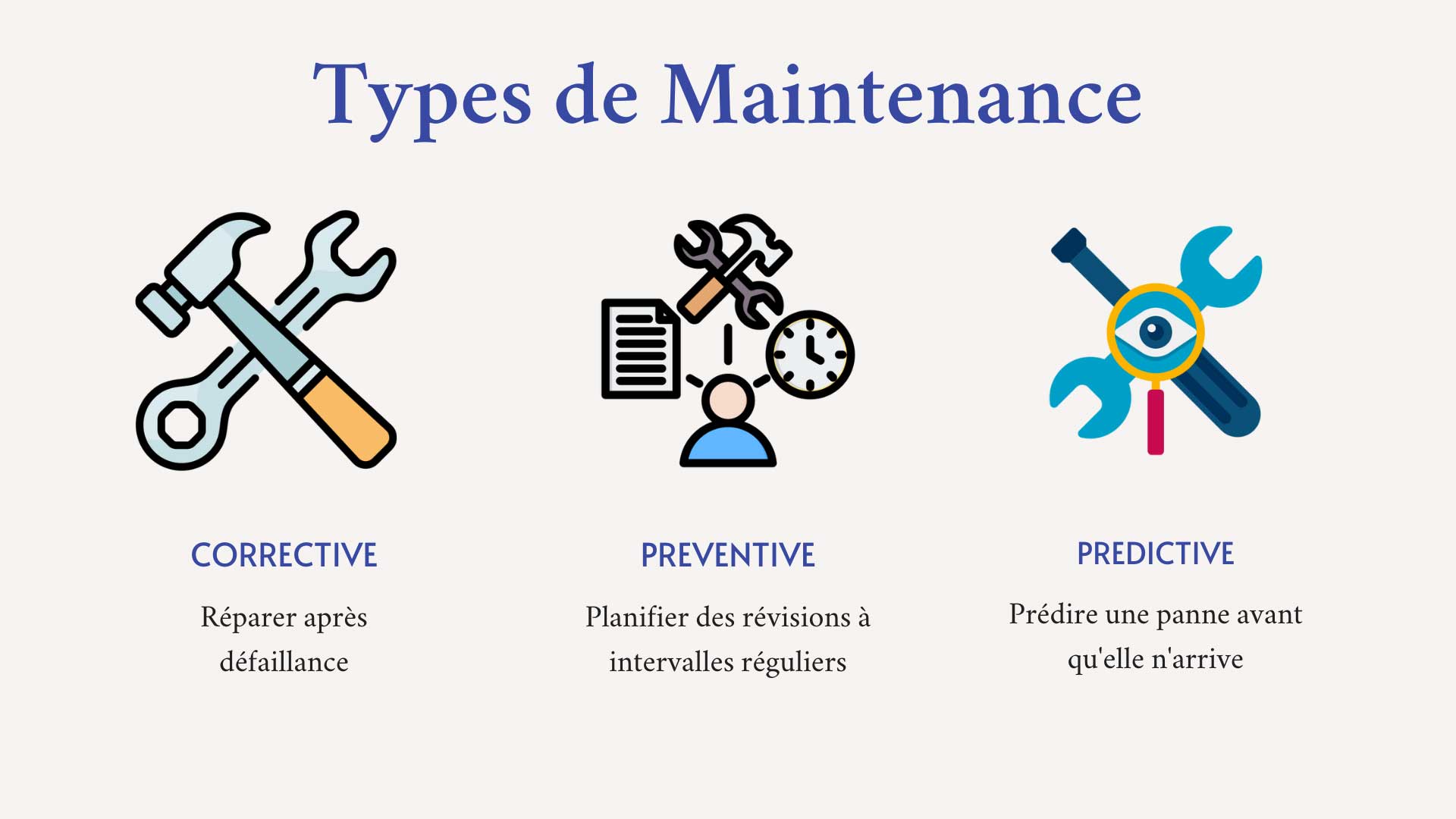 type de maintenance: corrective-préventive-prédictive