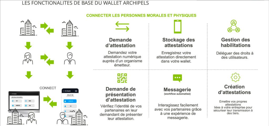 assez-simple-a-utilise-l-eidas-s-appuie-sur-une-architecture-et-une-infrastructure-complexes