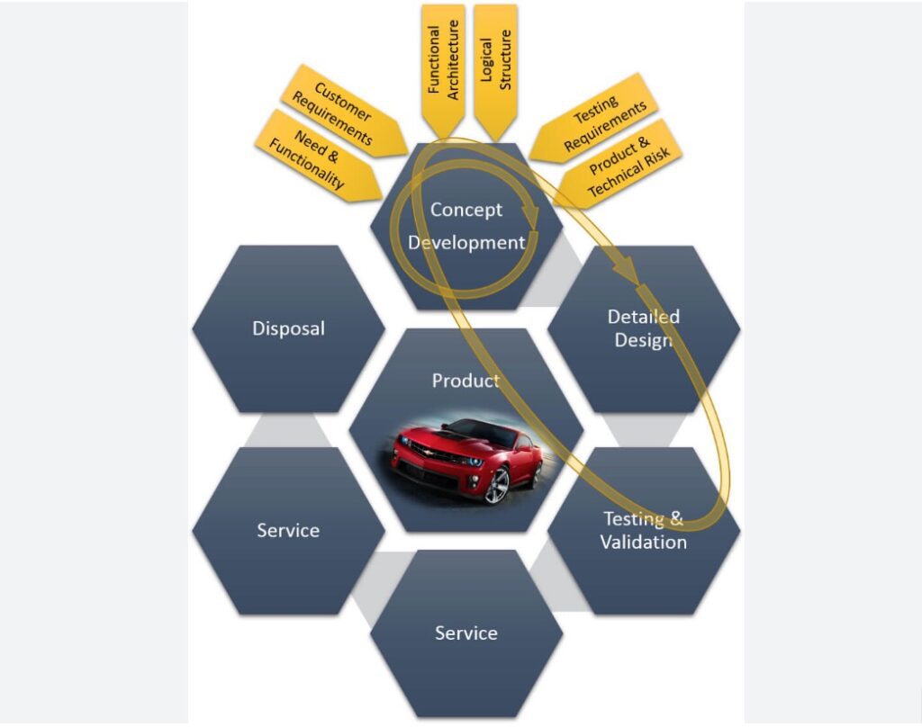 schema-du-cycle-de-vie-d-un-produit