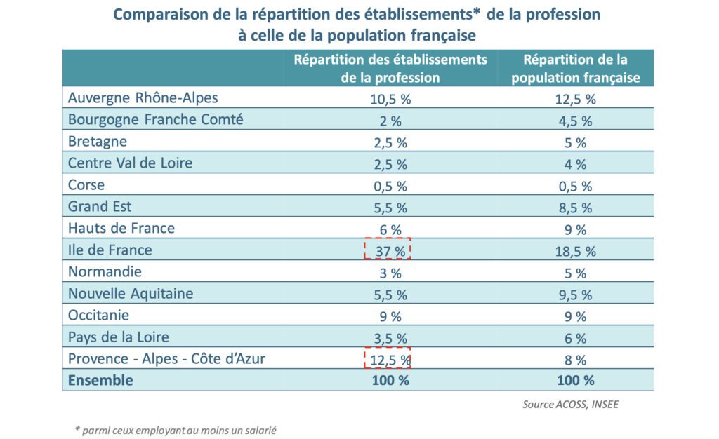 l-ile-de-france-concentre-37-%-des-entreprises-du-secteur